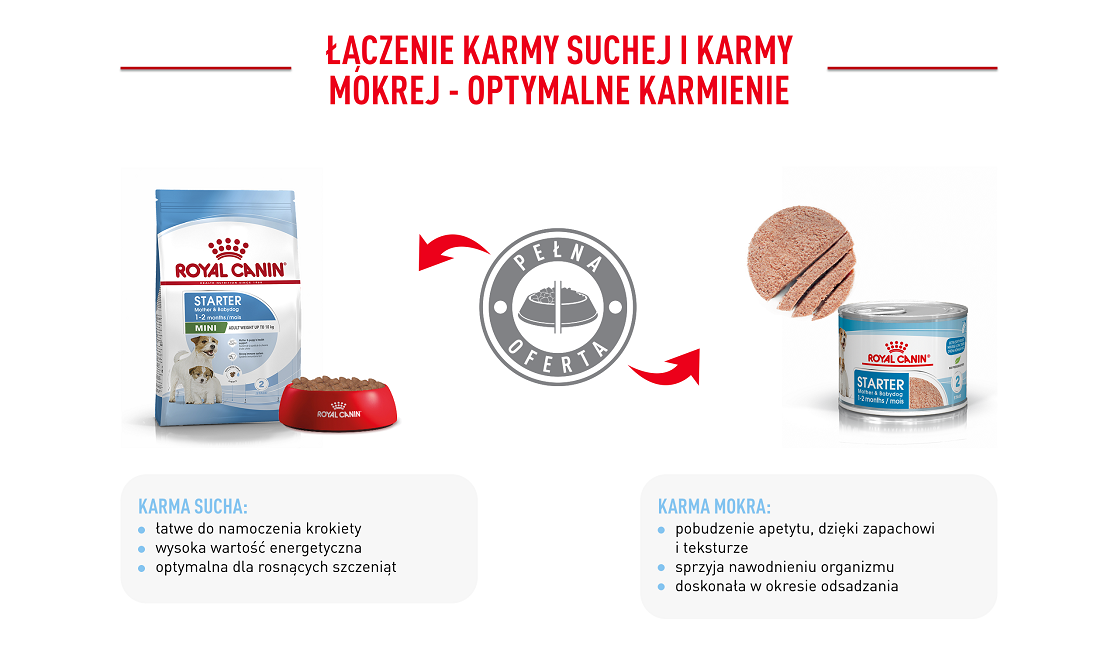 ROYAL CANIN Starter Mousse Mother & Babydog 195 g